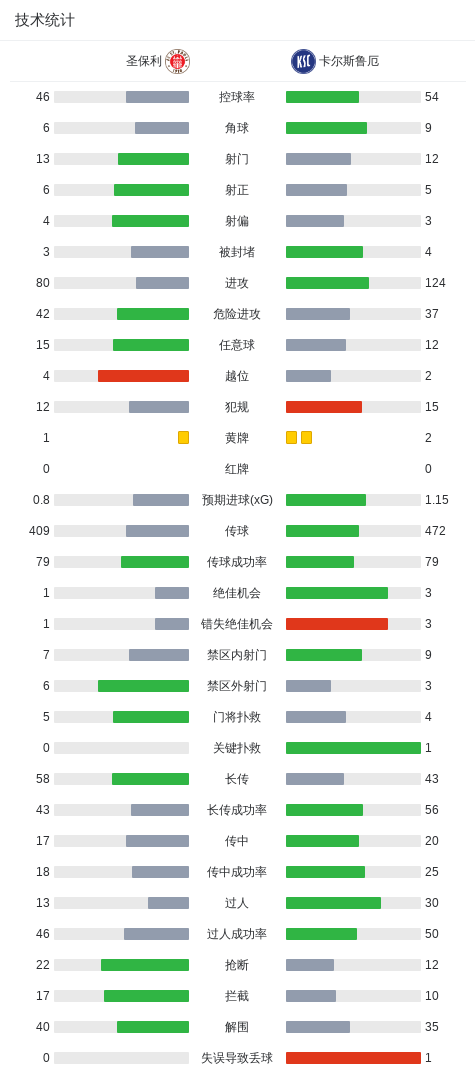 tyc7111cc太阳成集团相关图片
