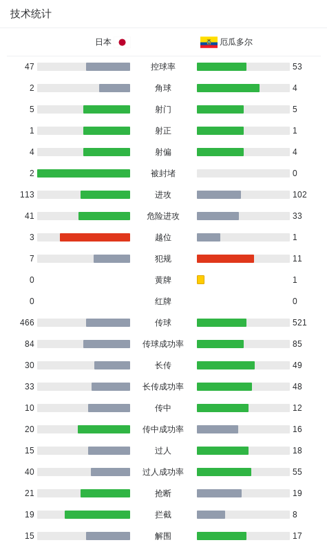 太阳成tyc7111cc产品图片
