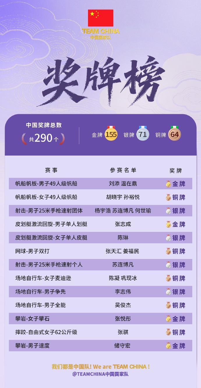 tyc7111cc太阳成集团产品图片