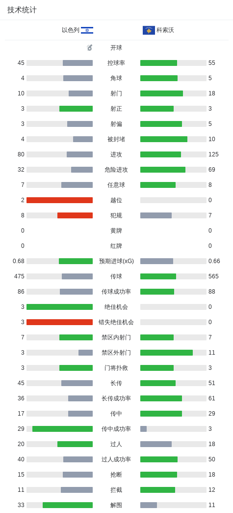 tyc7111cc太阳成集团详情图