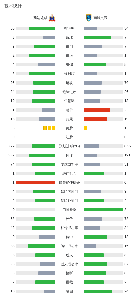 tyc7111cc太阳成集团图片展示